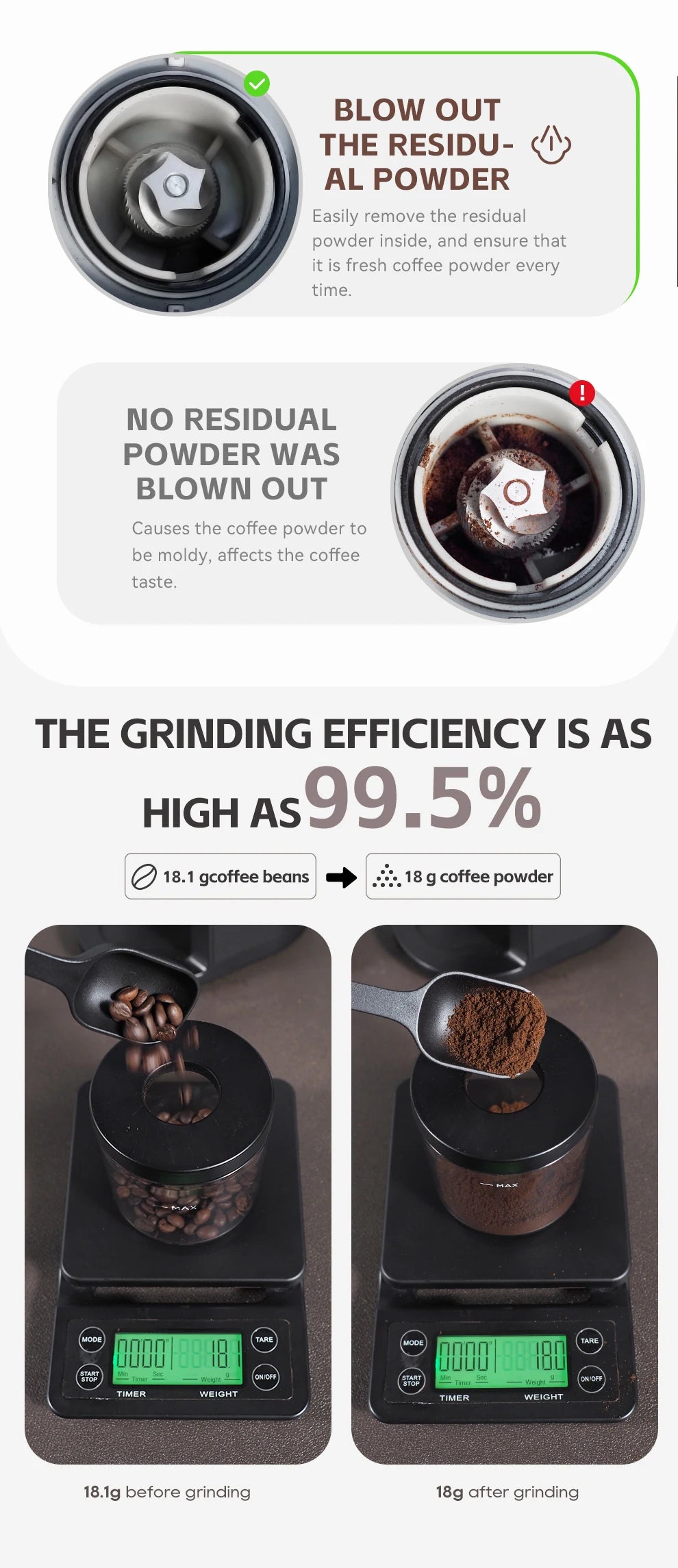 Black electric coffee bean grinder demonstrating high-efficiency 99.5% retention-free grinding with scale comparison.