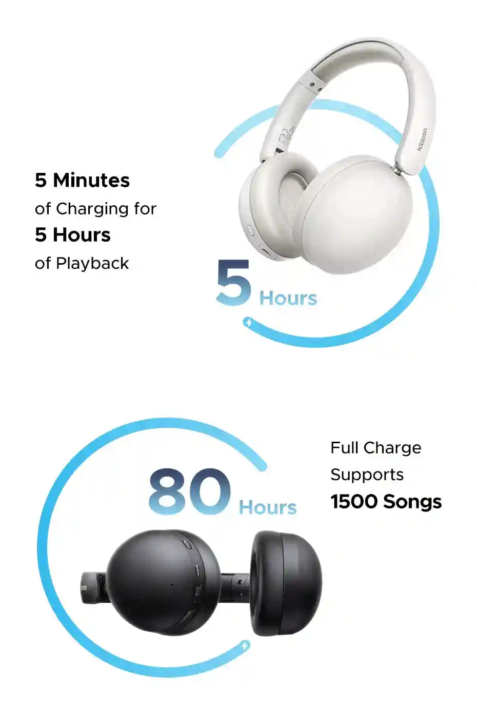 Tidesmit Wireless Headphones: 80H Playtime HiFi Over-Ear Bluetooth Audio Tidesmit