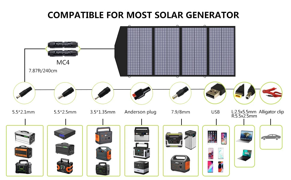 ALLPOWERS R2500 Portable Power Station 2500W (4000W Peak) 2016Wh LiFePO4 Solar Generator with Solar Panel 4 AC Outlets for Home