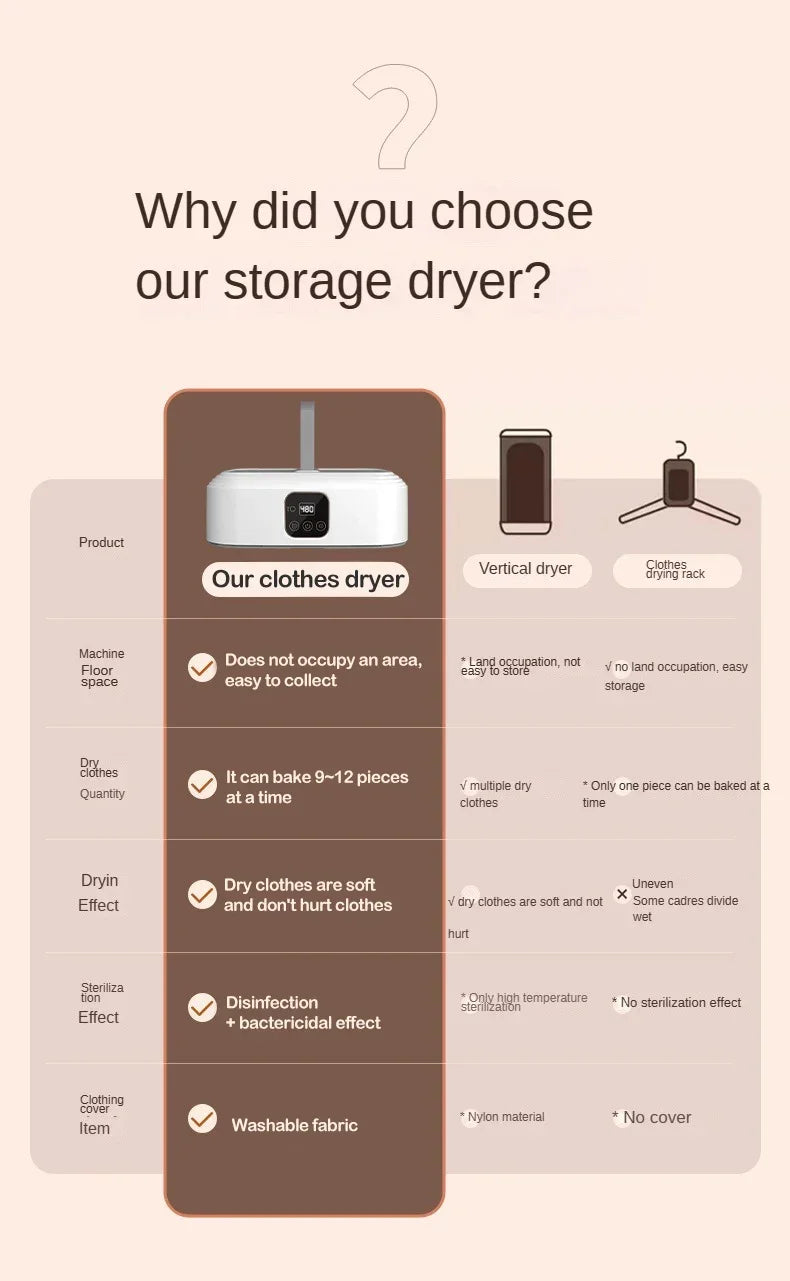 Tidesmit portable electric clothes dryer featuring remote control and timing settings for efficient travel laundry
