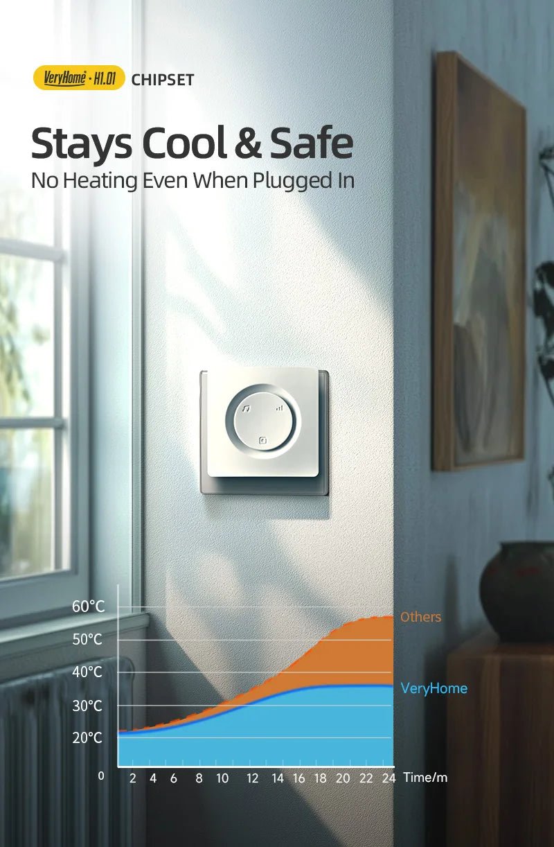 VERYHOME Wireless Doorbell with Large Button, 500ft Range, IP44 Waterproof, LED Night Light, Loud Chime, New Chip, Home Security