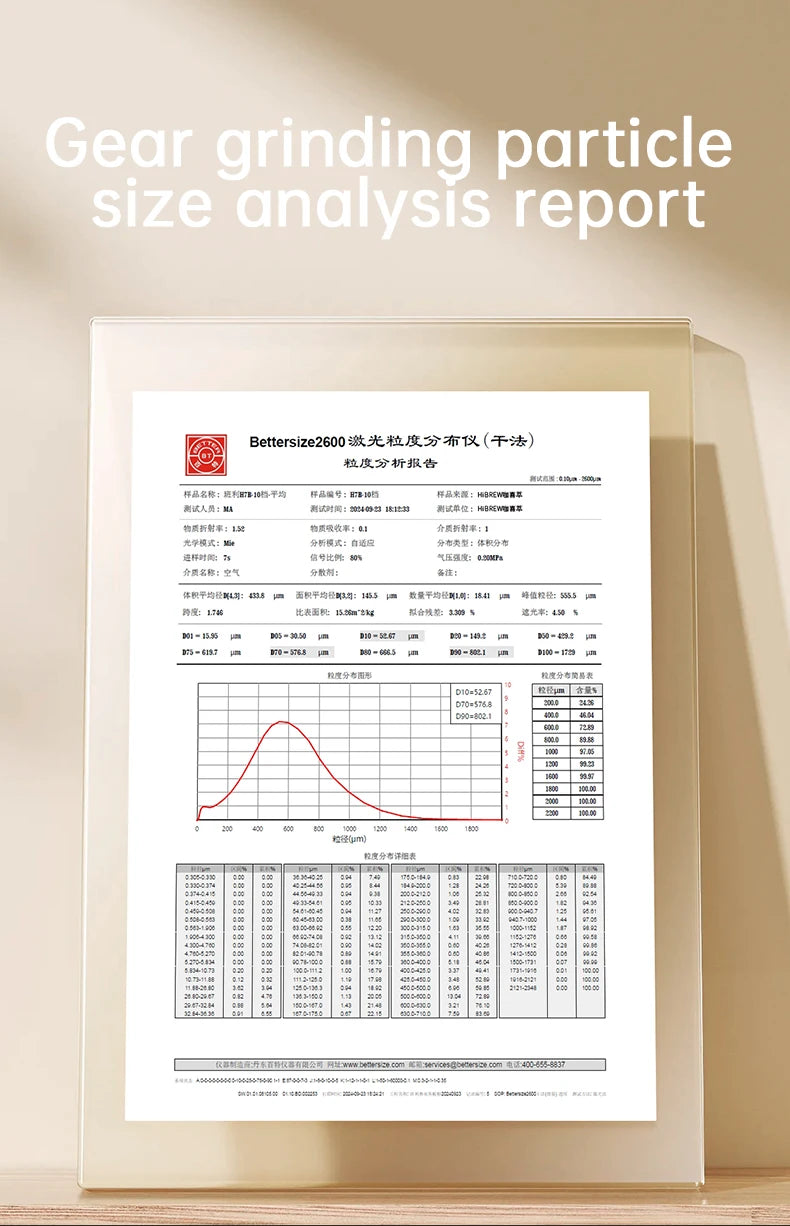 HiBREW coffee grinder particle size analysis report showing uniform grind distribution data for consistent brewing.