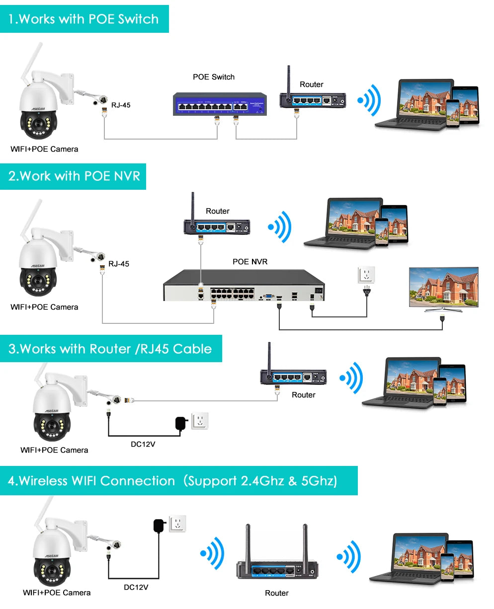8MP 4K IP Camera Wifi 30X Optical Zoom PTZ CCTV Outdoor AI Human Vehicle Tracking Audio Onvif POE Surveillance Camera