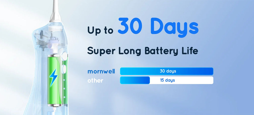 Mornwell Portable Water Flosser with Electric Toothbrush Combo:Gums Care - Brushing & Flossing for Adults, Travel Use, D52 & X3