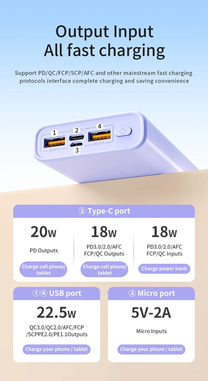 Tidesmit 200000mAh Portable Charger - 140W PD Fast Charging Power Bank Tidesmit