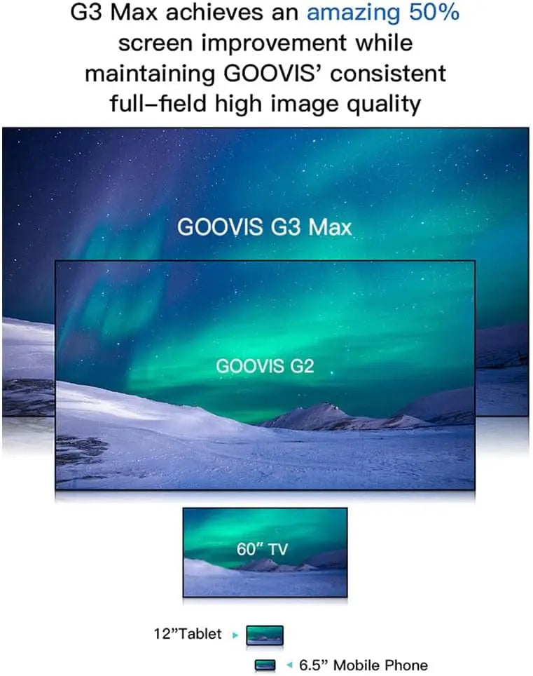 GOOVIS G3 Max 5K VR Headset - Personal 3D Cinema Glasses Tidesmit