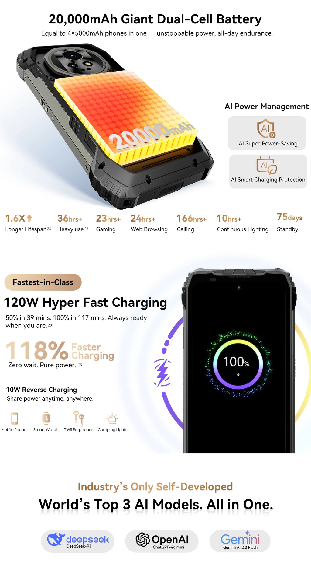 【World premiere】Blackview XPLORE 2 Rugged Phone 5G 6.73” 3.2K AMOLED Display 20000mAh MediaTek Dimensity 8300 120W Charger - Tidesmit