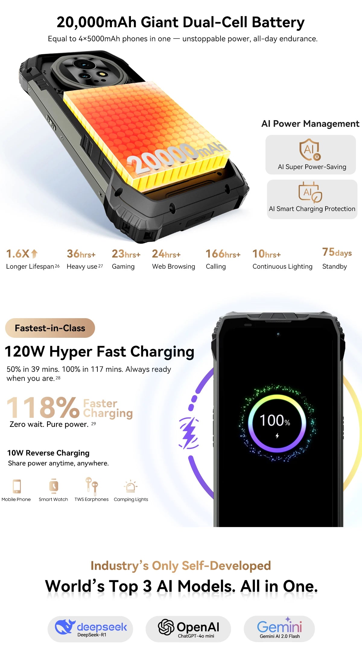 【World premiere】Blackview XPLORE 2 Rugged Phone 5G 6.73” 3.2K AMOLED Display 20000mAh MediaTek Dimensity 8300 120W Charger - Tidesmit