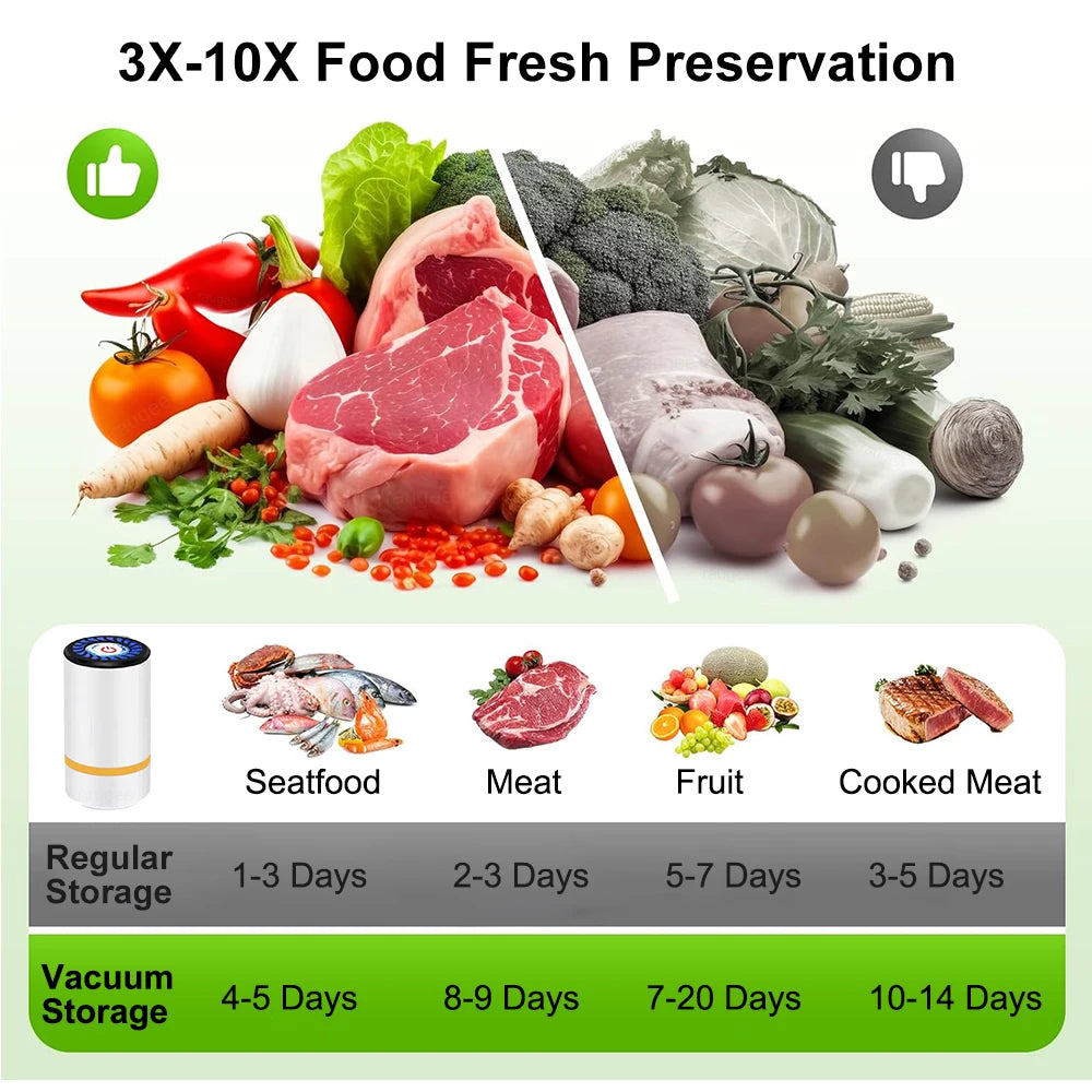 Mini Vacuum Sealer Pump Electric Air Pump Rechargeable Food Vacuum Packer with Food Vacuum Sealer Bags Food Fresh Packaging Bag