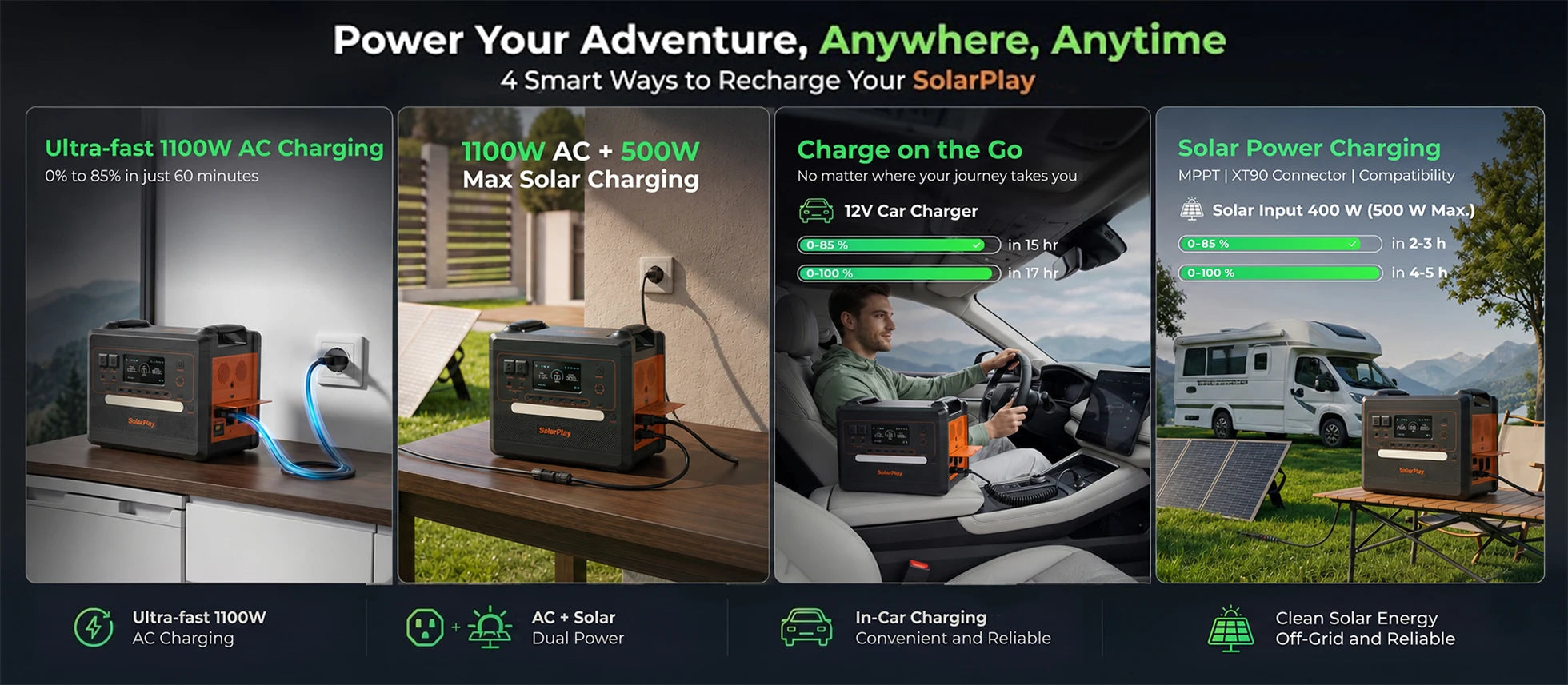 SolarPlay 2304Wh LiFePo4 Battery Solar Generator 2500W Solar Portable Power Station 0.08s Seamless UPS Function Support AC up to 2400W output, Support solar panels for charger,used for refrigeration fans, refrigerators, air c
