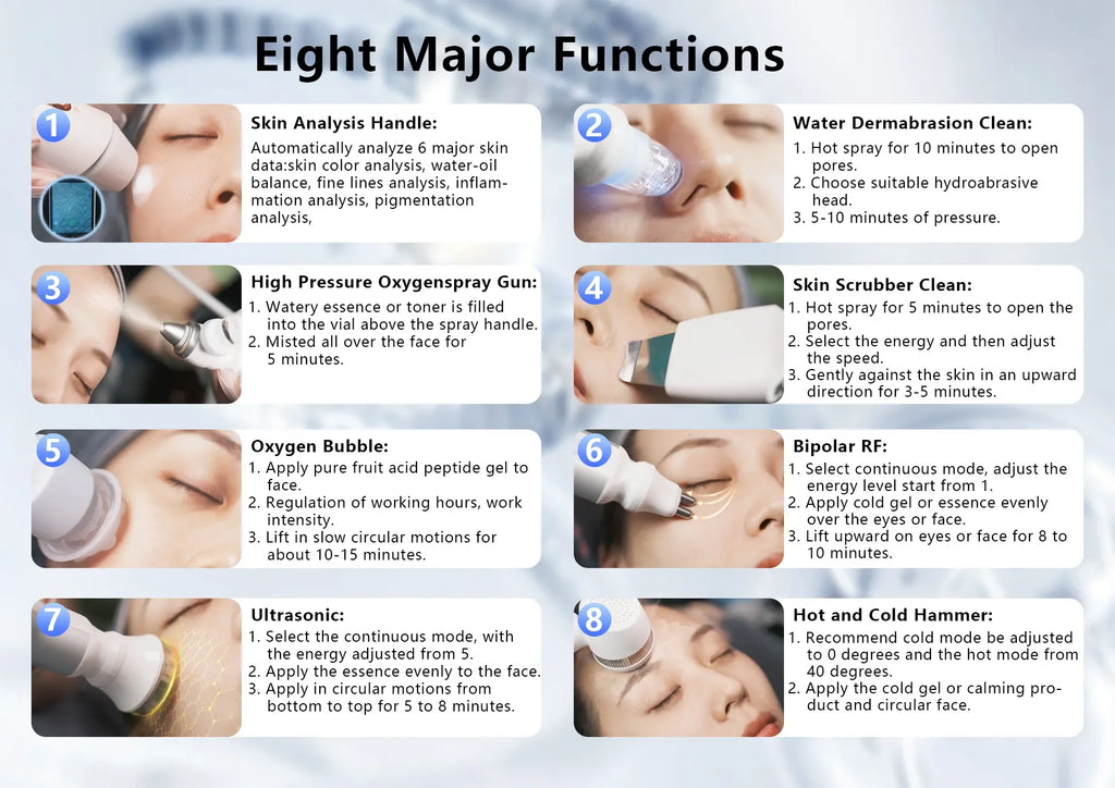 8-in-1 hydro-facial machine infographic showing ultrasonic, RF, water peeling, and skin analysis beauty spa tools.
