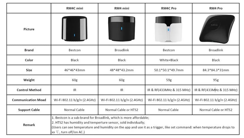 BroadLink RM4 Pro Version Wireless Universal Remote Hub with HTS2 Temp and Humidity Sensor Smart Home Solution