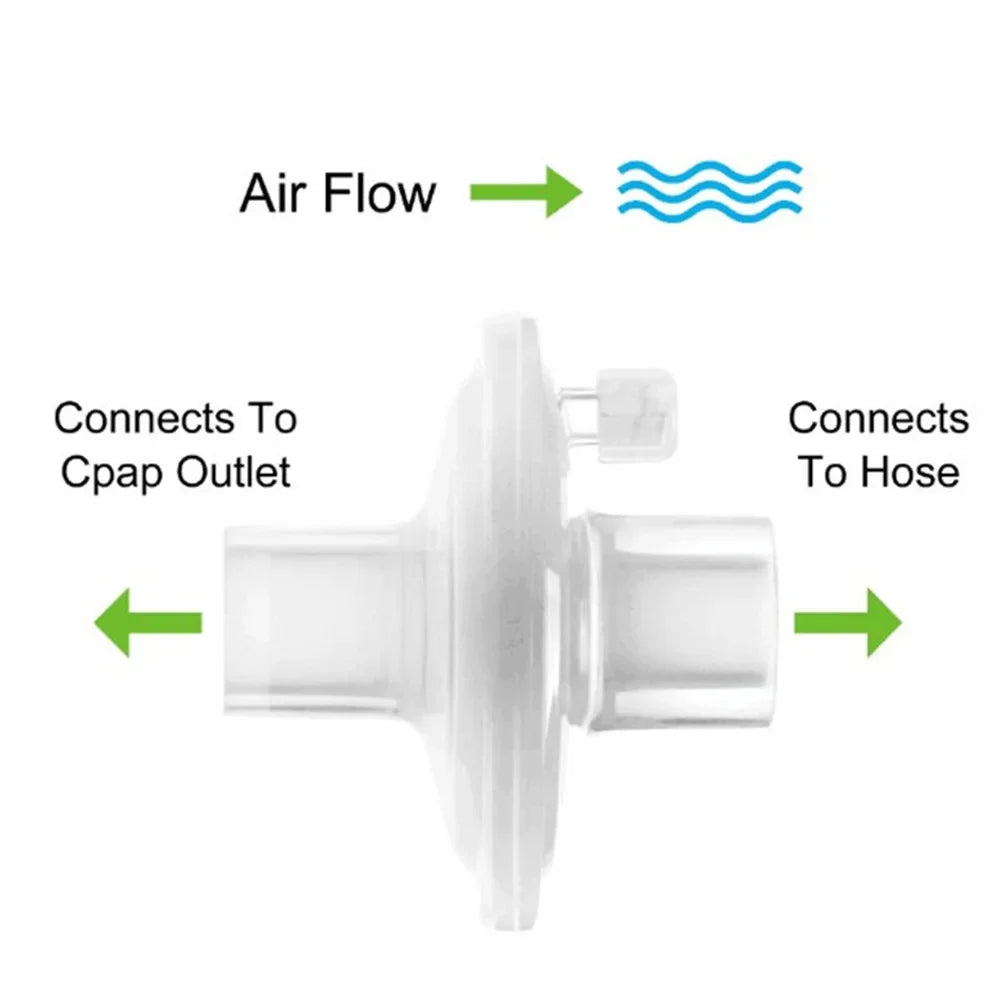 CPAP Machine Filter 1/3Pcs Bacterial Virus Protection Hygienic Filter for Sleep Apnea Ventilator Accessory