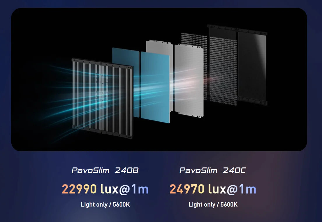 Exploded view of rectangular PavoSlim 240B and 240C LED light panels, showing layered metal and diffusion components.
