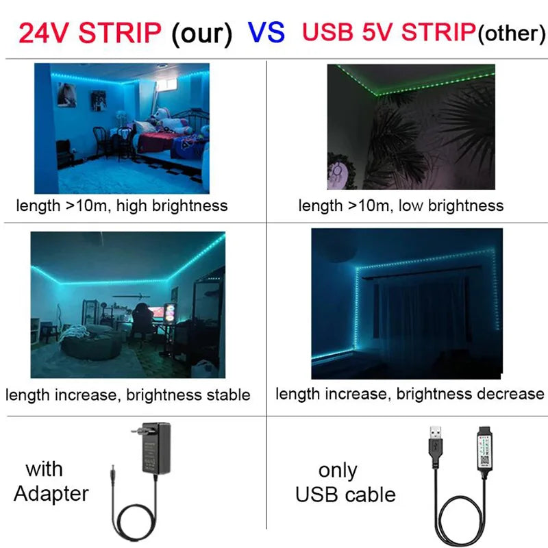 24V RGB LED strip light comparison vs USB 5V strip for brightness and length