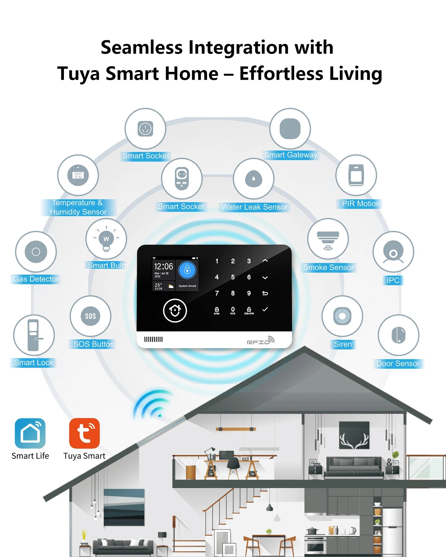 WiFi GSM Home Security Alarm System - Smart Home App Control Tidesmit