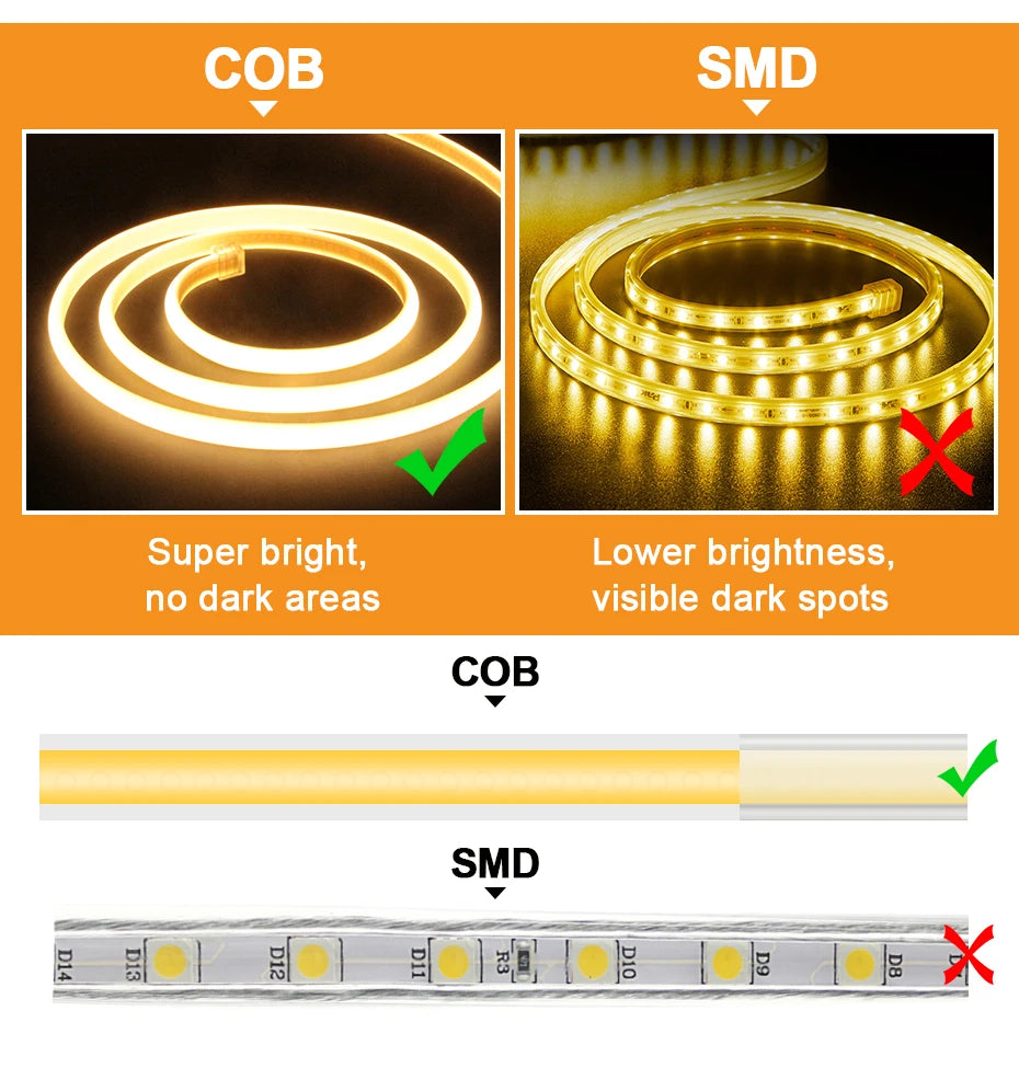 Self-adhesive 220V COB LED Strip 288LEDs/m IP65 Waterproof 1m-25m Length with Timing Dimming Switch EU/AU/UK Plug for Lighting