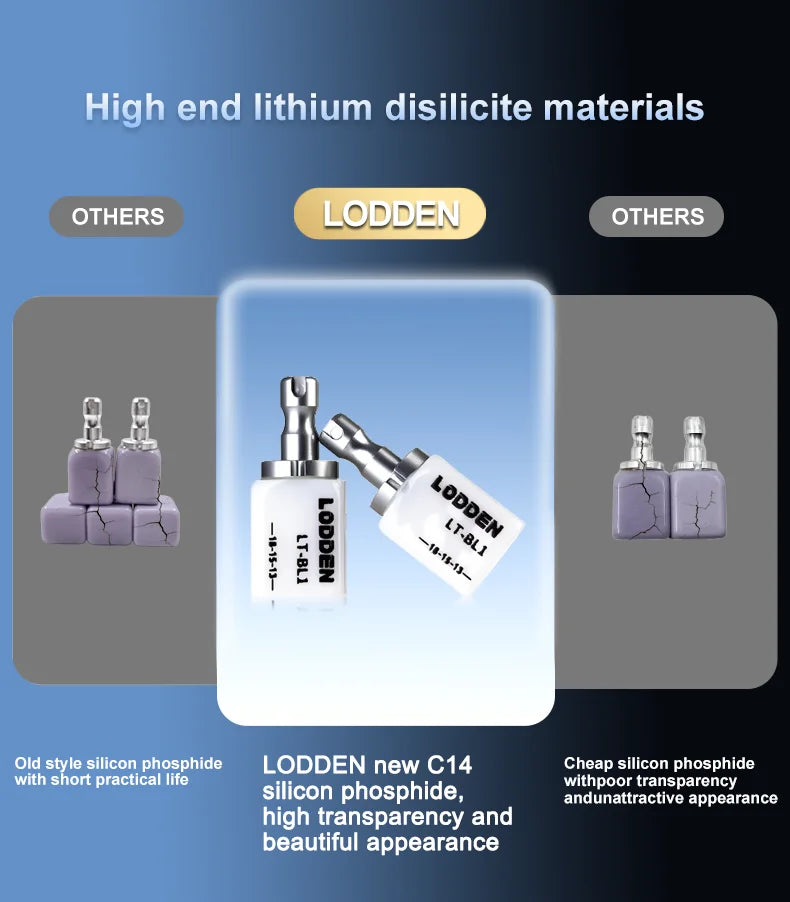 Lodden 10PCS Lithium Disilicate C14 Dental Glass Ceramic Blocks CAD CAM Sirona Cerec Block HT LT MT Lab Veneer Dentist Materials
