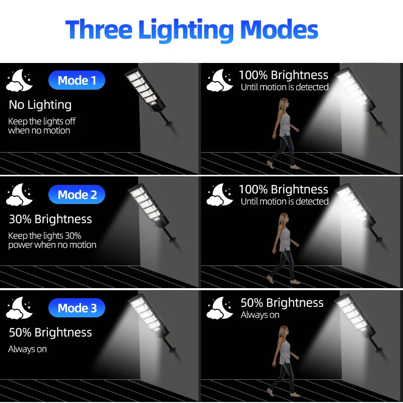 120000LM Solar Light Commercial LED Outdoor Dusk To Dawn Solar Street Light Road Area Lamp Waterproof Backyard Security Lighting