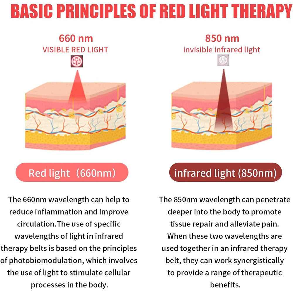 Red Light Therapy Belt for Pain Relief and Slimming - Model KK105 Relaxation Treatment Tidesmit
