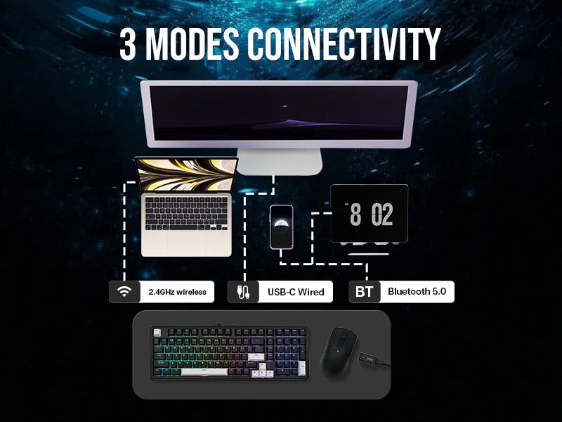EPOMAKER Click Tri-mode Wireless Lightweight Gaming Mouse 8K Polling Rate with PAW3950 Sensor & 800 to 42000 DPI