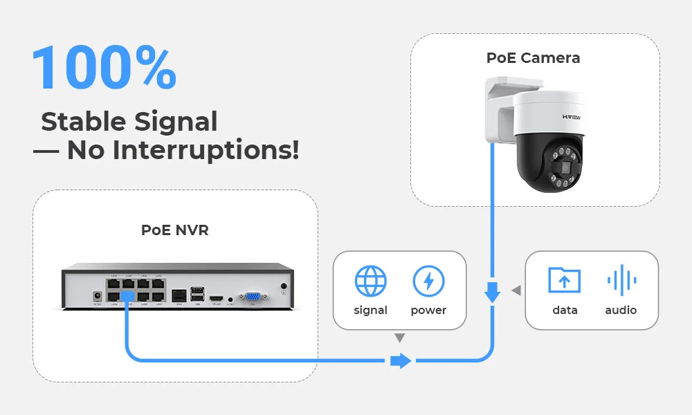 H.view 8Ch 4K 5MP 8MP Cctv Security Camera System Ptz Home Video Surveillance Kit Outdoor Ip Camera Humanoid Detection