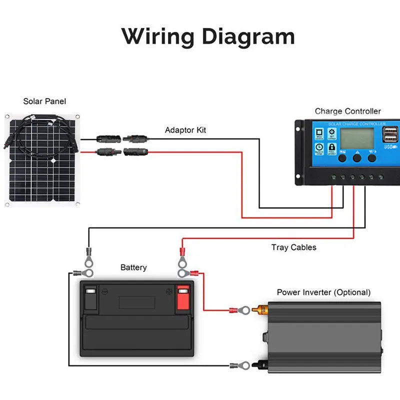 Ultimate Portable Power Bank: 500W/1000W Flexible Solar Panel for Off-Grid Marine & RV Use | 12V Charger with MC4 & Controller