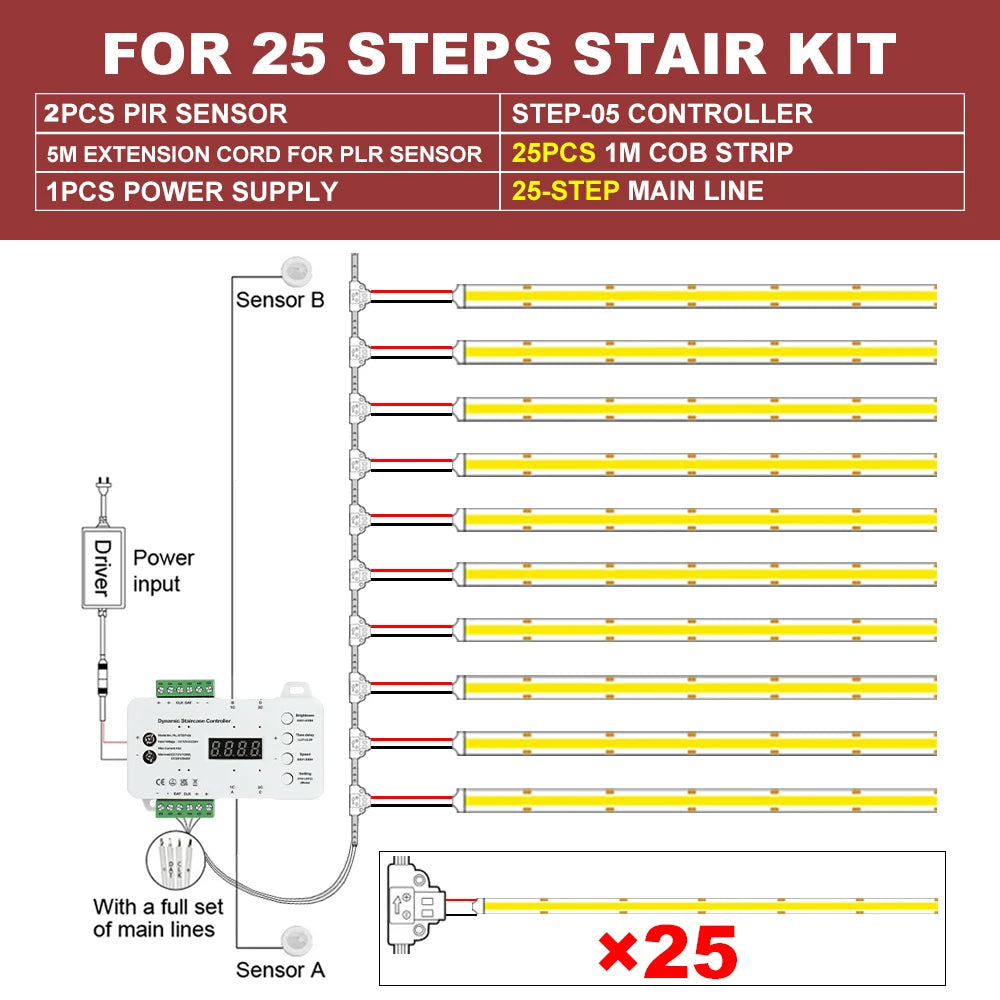 MALIIGAZA 1-40 Steps Motion Sensor LED Stair Light 24V COB LED Strip Stair Lighting Kit With Transformer For Indoor Stairway