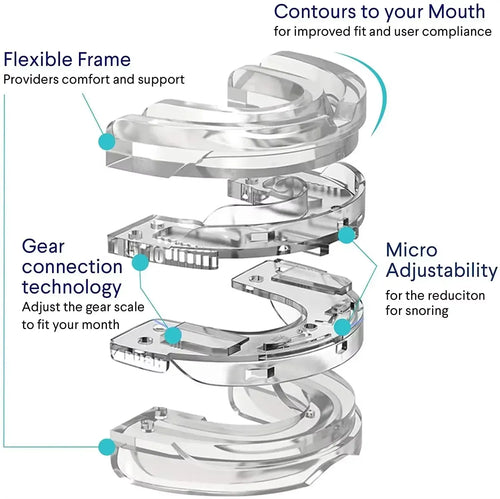 Clear adjustable sleep apnea oral appliance for snoring relief, featuring a flexible frame and gear design.