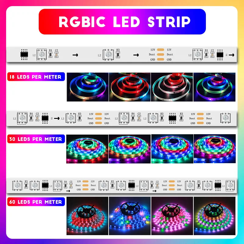 WS2811 Dreamcolor LED Strip Lights,16.4ft/5m RGBIC TUYA WiFi Phone App Controlled Waterproof Smart Music Sync Light Strip