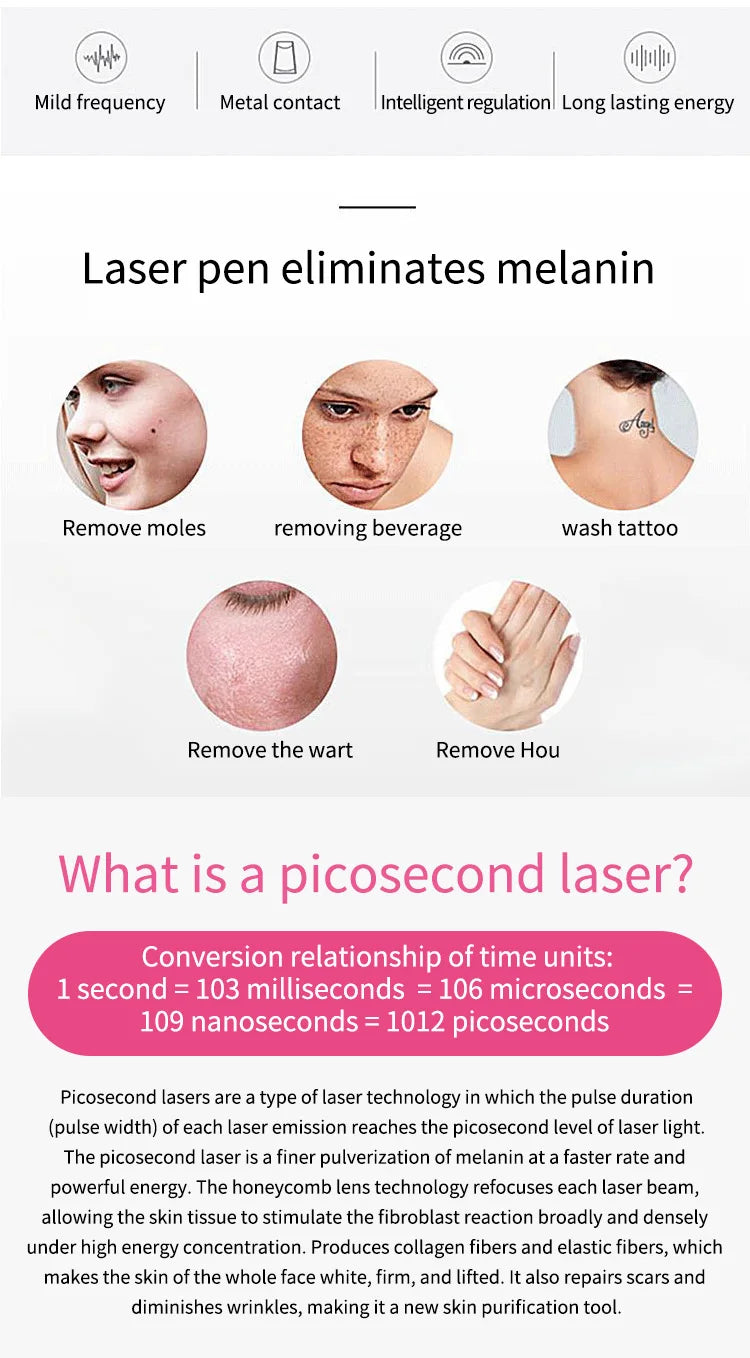 Picosecond Laser Pen for Tattoo Removal and Skin Care - EU/US/UK Plugs Relaxation Treatment Tidesmit
