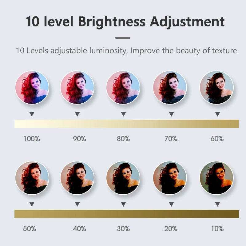 Infographic showing 10 levels of adjustable brightness for lighting, displayed as circular portraits from 10% to 100%.