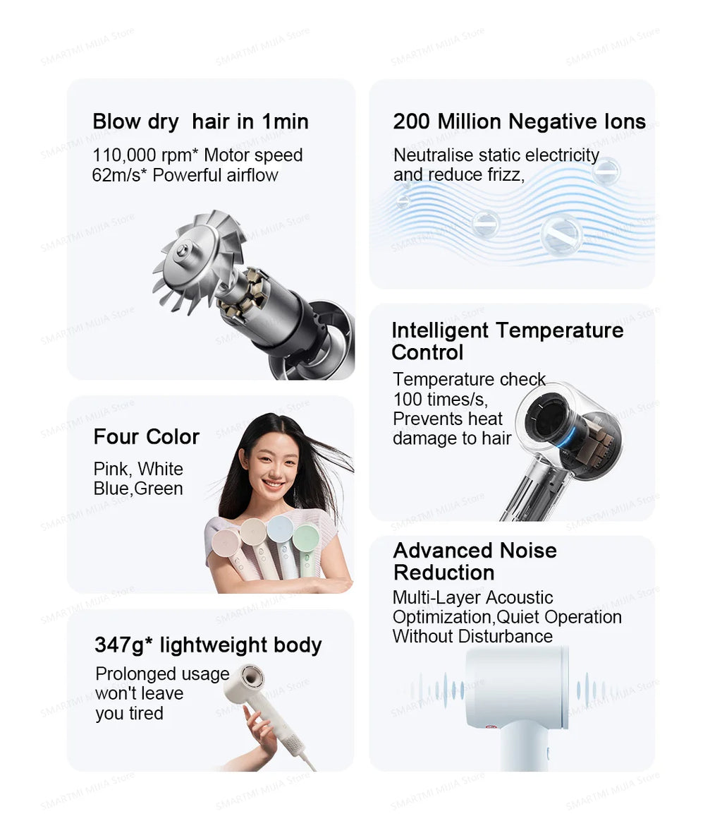 MIJIA high-speed hair dryer features 110k RPM motor, negative ions, temp control, and 4 colors in a 347g design.