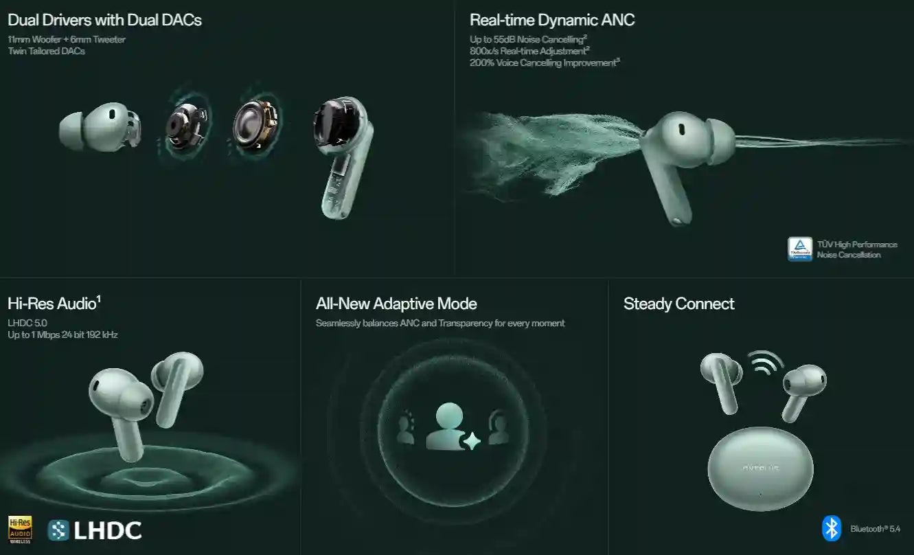 OnePlus Buds 4 Wireless Earbuds | 55dB ANC & 45Hr Battery | Zen Green Tidesmit