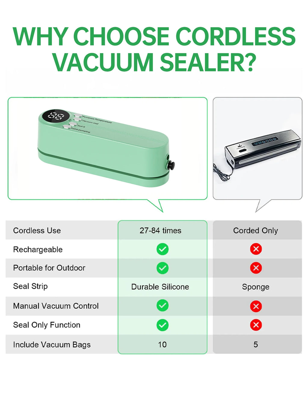 Well-Designed Fast-Compact Vacuum Sealer Machine Food Grade Plastic Seals Both Vacuum Bags And Roll Bags Ideal Kitchen Accessory