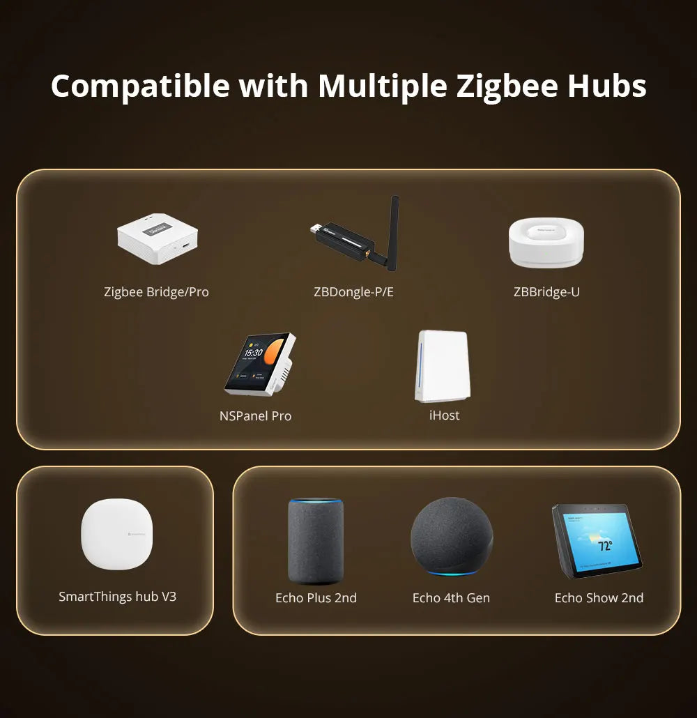 Zigbee Smart Switch Module ZBMINIR2 | Remote Relay Control Tidesmit