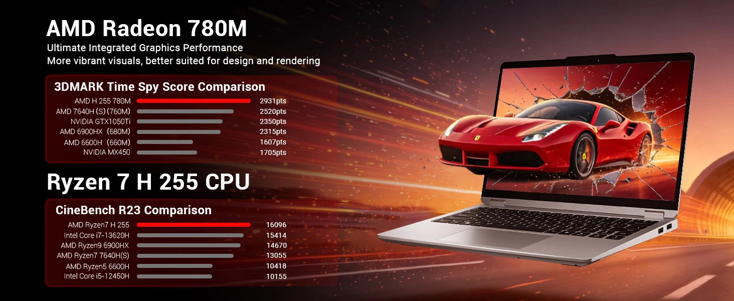 MECHREVO Forza 14X Pro 14" Laptop AMD Ryzen 7 H255 LPDDR5X 32GB RAM PCIe4 1TB SSD WiFi6 BT5.2 2.8K 120Hz Windows11 Computer