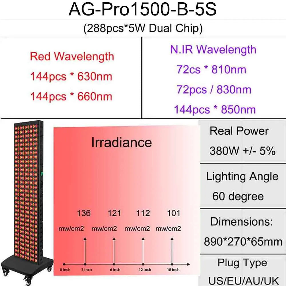 Dual Chip Red Light Therapy Panel Lamp 630nm 660nm Near Infrared Therapy Light 810nm 830nm 850nm LED Beauty Devices Face Body