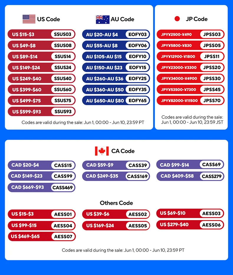 Table of promotional discount codes for coffee and tea maker sales categorized by region: US, AU, JP, CA, and Global.
