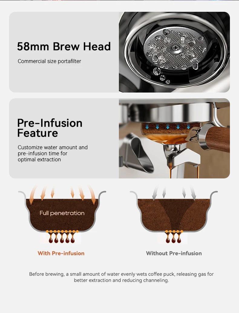 Espresso machine feature chart showing 58mm commercial brew head and pre-infusion process for optimal coffee extraction.