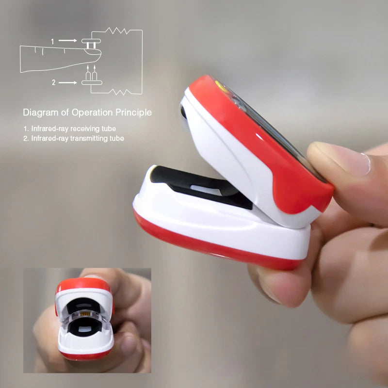 Child Finger Pulse Oximeter Pediatric Oximetro pediatrico De Dedo OLED Rechargeable Neonatal Children kids Puls ioximetro