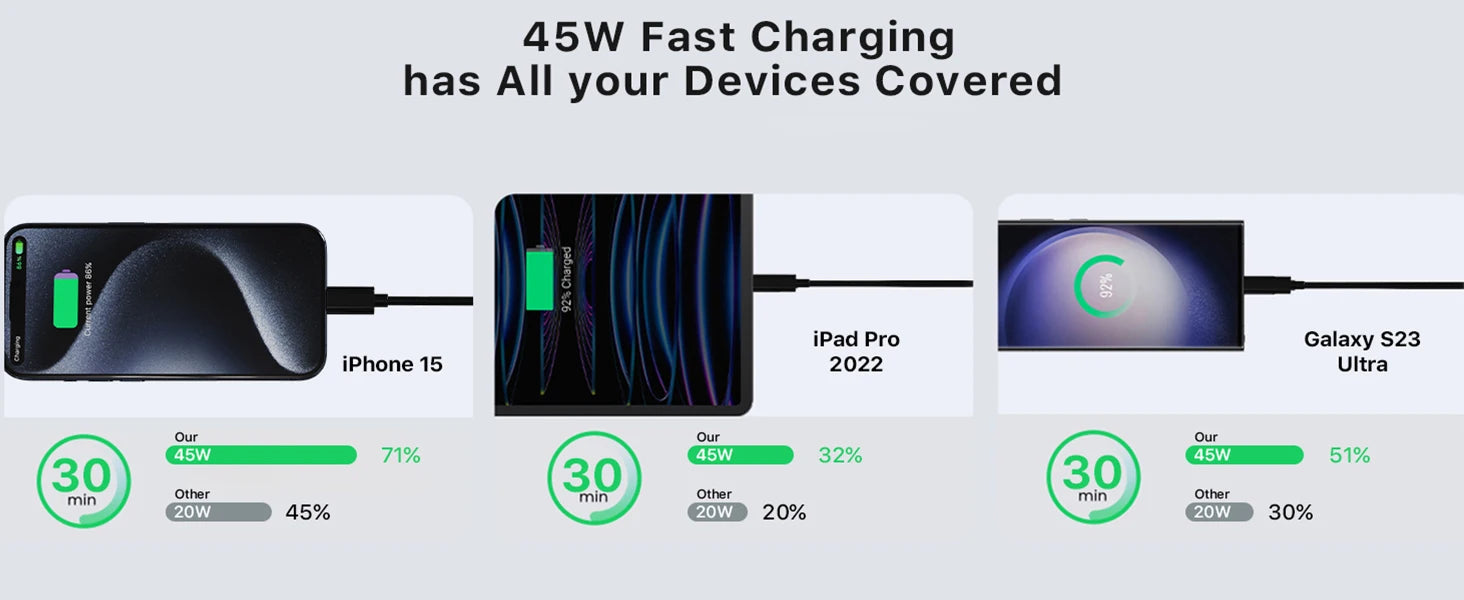 20000mAh Portable Charger - 45W USB-C Fast Charging Power Bank Tidesmit