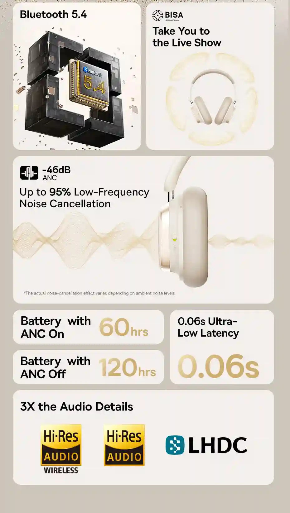 Wireless Headphones with Active Noise Cancellation & 120H Battery Tidesmit