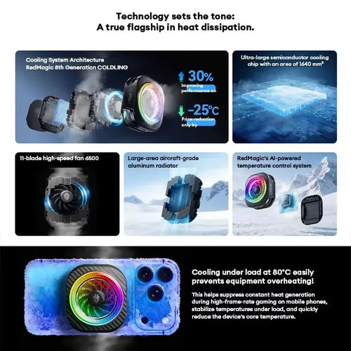 2026 REDMAGIC Cryo Cooler 8 Pro 8th-Gen COLDLNG Architecture AI-Powered Smart Cooling 80°C Load Temperature Drop Phone Cooler