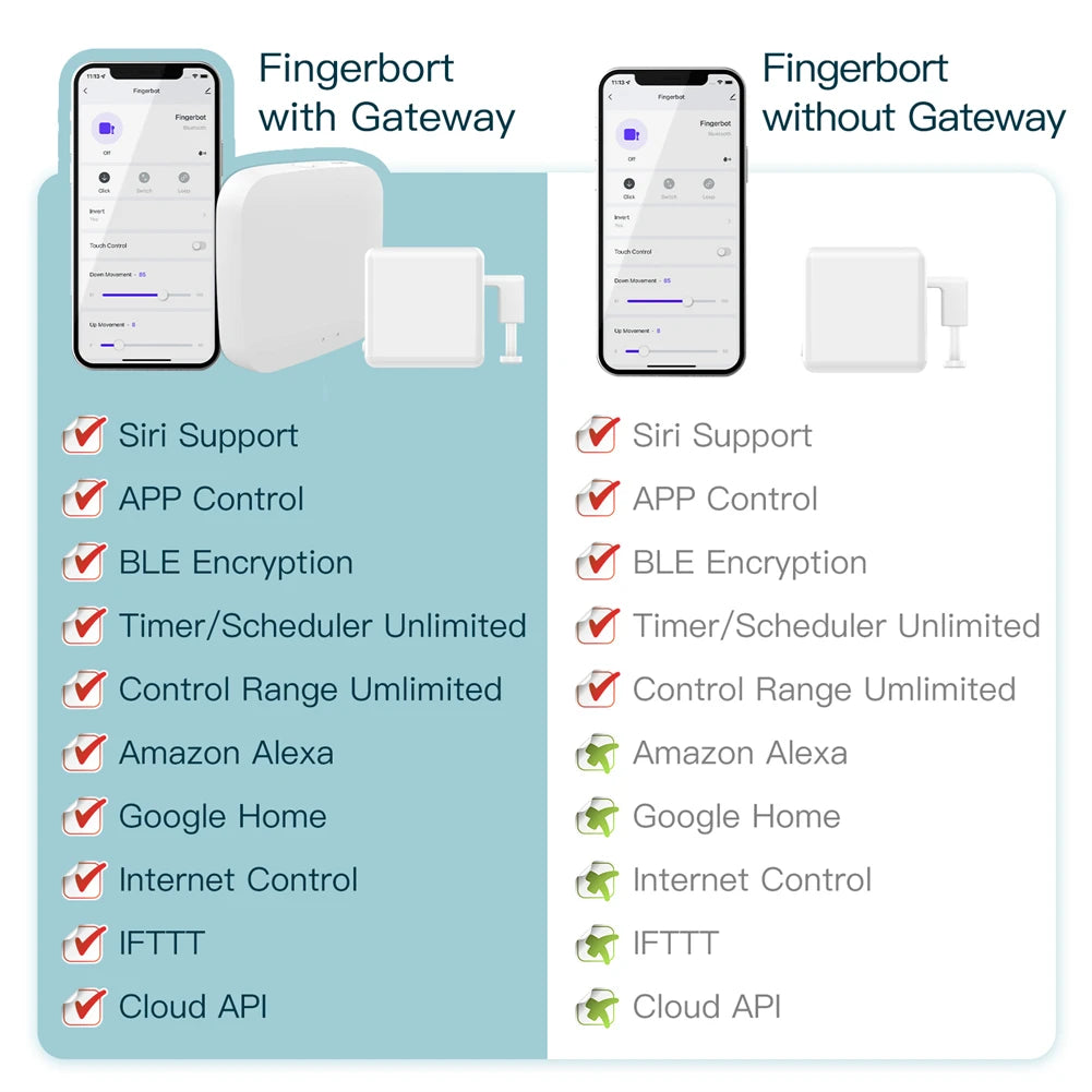 Smart Bluetooth Fingerbot Switch Pusher for App and Voice Control Tidesmit