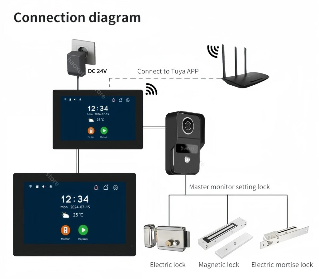 1080P Tuya Smart WIFI Doorbell Camera Apartment Video Intercom 2 Wires 7/10 Inch Wireless WIFI IPS Touch Monitor 5-in-1 Unlock