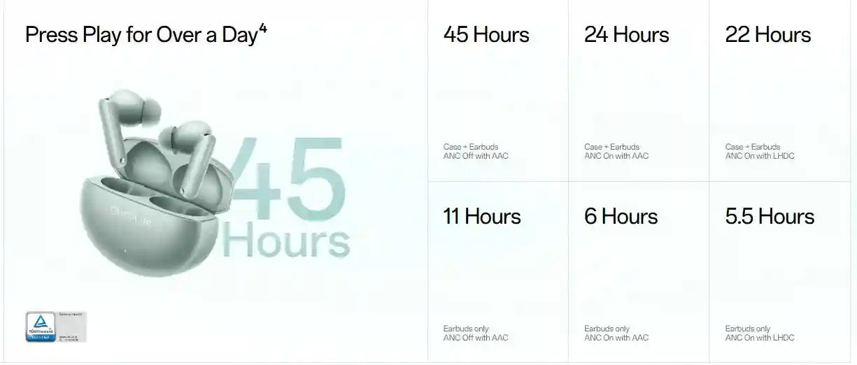 OnePlus Buds 4 Wireless Earbuds | 55dB ANC & 45Hr Battery | Zen Green Tidesmit