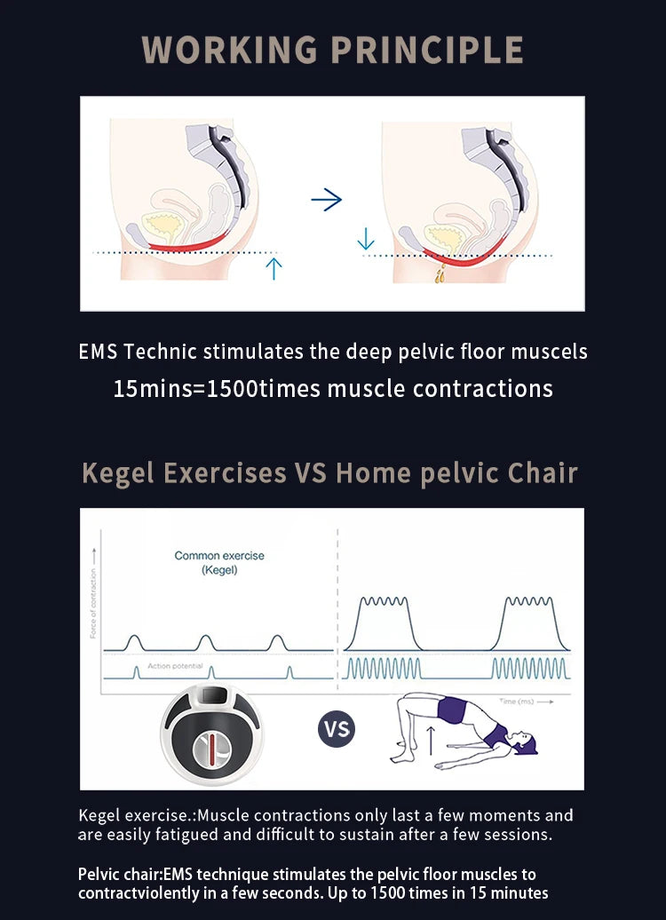 EMS Pelvic Floor Chair for Postpartum Muscle Repair | Tidesmit Body Shaping Massage Equipment Tidesmit