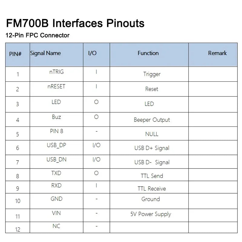 FM700B interfaces pinout diagram for 12-pin FPC connector signal functions