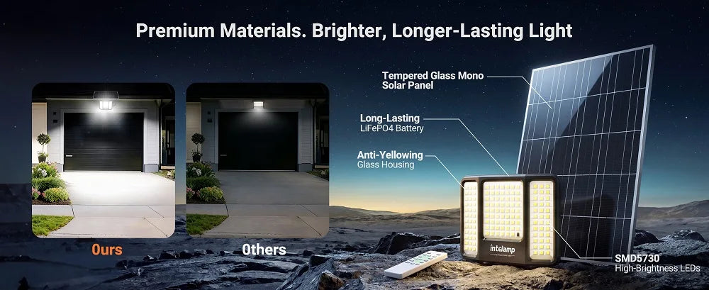 Outdoor Solar Flood Lights Dusk to Dawn 20000mAh Long Battery Life 3 Colors Floodlight With Super Large Solar Panel 16.4 FT Cable Security Spotlights Waterproof For Yard Garden Backyard Porch Driveway